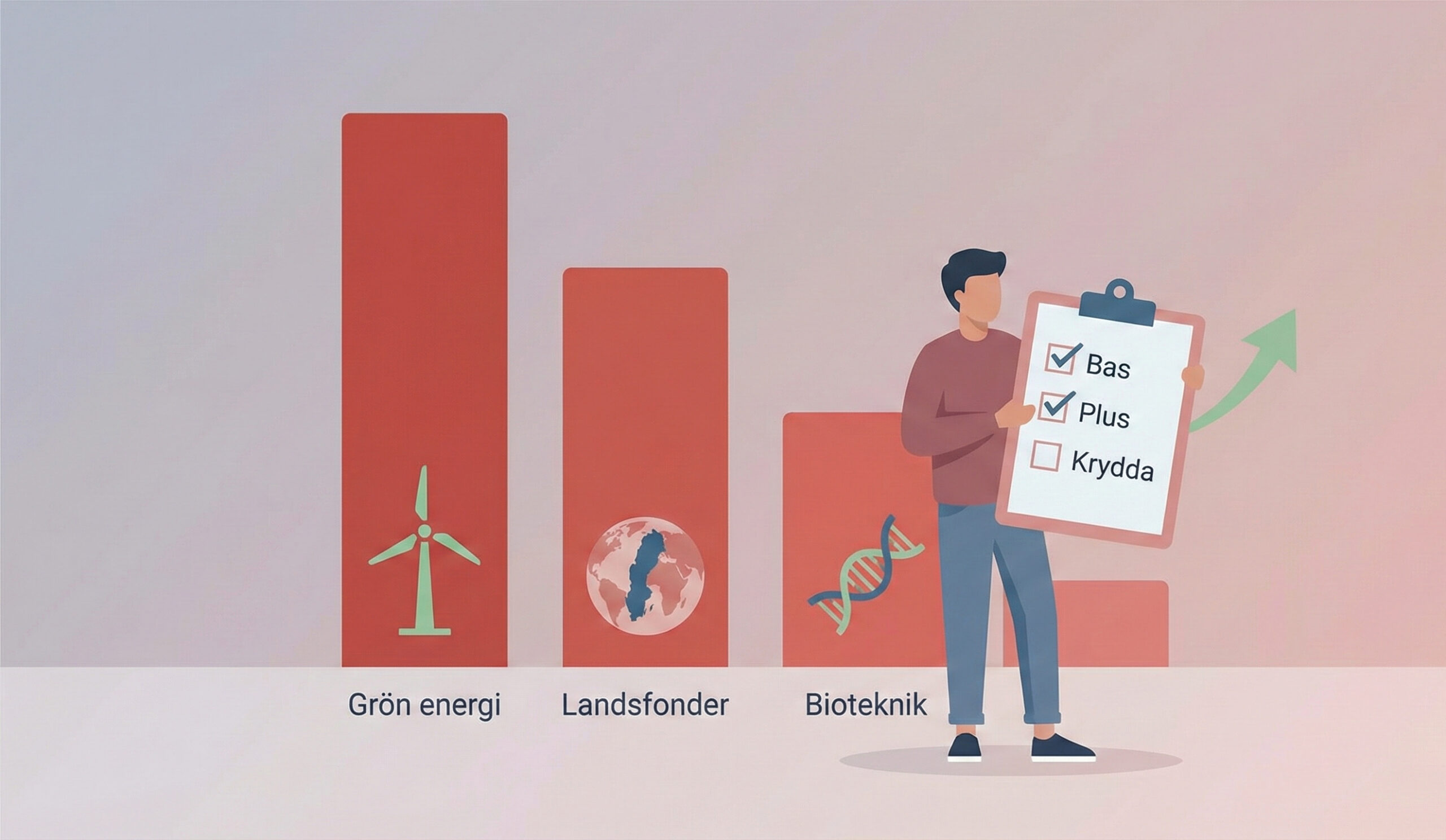 Illustration av fonder som blivit förlorare 2025 med fallande stapeldiagram för grön energi, landsfonder och bioteknik samt en småsparare som går igenom en spar-checklista.